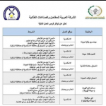 وظائف الشركة العربية للمطاحن والصناعات الغذائية