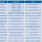 وظائف مجموعة شركات ومصانع العربى