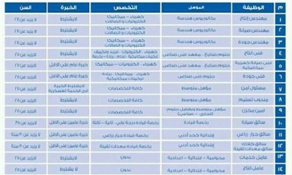وظائف مجموعة شركات ومصانع العربى