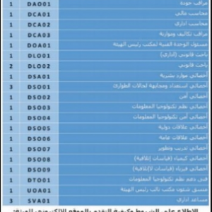اعلان وظائف هيئة الرقابة النووية والاشعاعية 