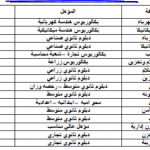 وظائف وزارة التموين والتجارة الداخلية