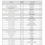  وظائف الشركة المصريه للصيانة الذاتيه للطرق والمطارات