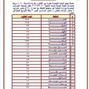 مسابقة وظائف مصلحة الضرائب 