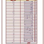 مسابقة وظائف مصلحة الضرائب