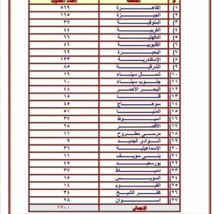 مسابقة وظائف مصلحة الضرائب 