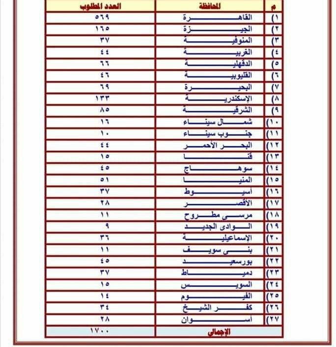 مسابقة وظائف مصلحة الضرائب