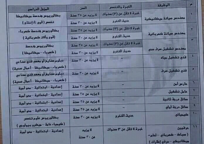 مسابقة وظائف شركة مياه الشرب