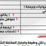  وظائف مديرية الإسكان والمرافق