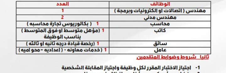  وظائف مديرية الإسكان والمرافق