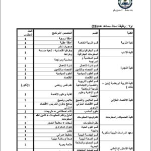 اعلان وظائف الجامعات