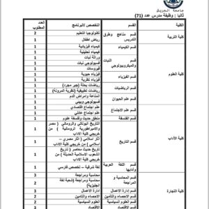 اعلان وظائف الجامعات