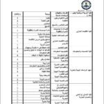 اعلان وظائف الجامعات