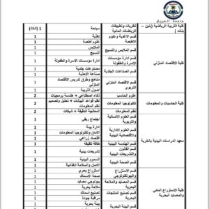 اعلان وظائف الجامعات