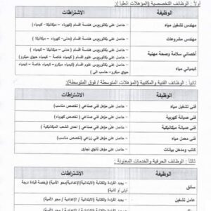 اعلان وظائف شركة مياه الشرب ومشروعات