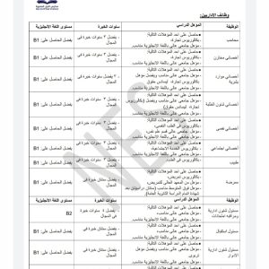 اعلان عن وظائف شاغره للعمل بمدارس