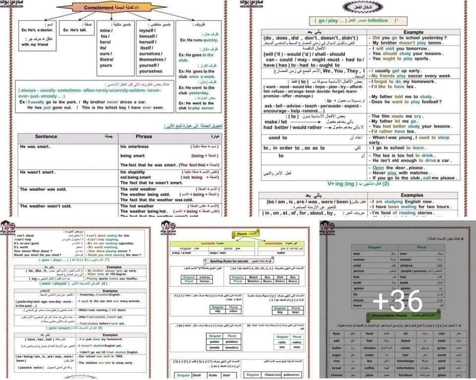 ملخص قواعد اللغه الانجليزيه في 40 ورقة 