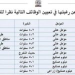 وظائف للمؤهلات العليا والدبلومات