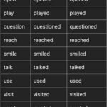 تعليم اللغة الإنجليزية(الأفعال الشاذة _الافعال المنتظمة)