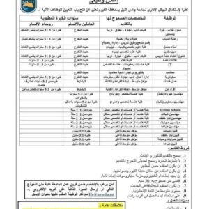 مسابقة جامعة وادي النيل مصر لخريجي أداب - تجارة- حقوق- تربية - تربية رياضية -علوم- اعلام- هندسة- دبلومات -سكرتارية -أمن مشرفين أمن وظائف إدارية