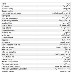 تحميل كتاب 400 جملة مترجمة من الانجليزية الى العربية للمبتدئين pdf