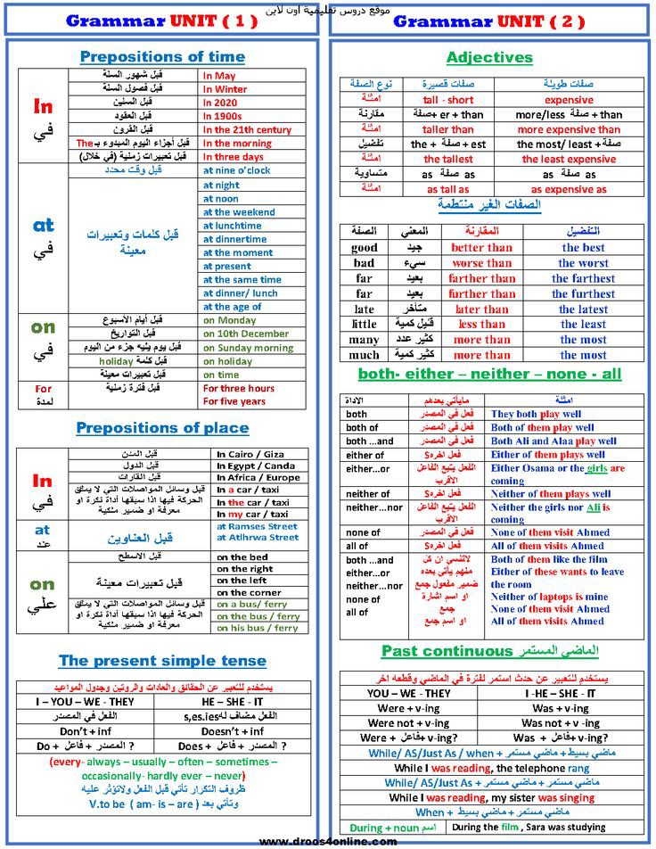 افضل كورس عربى لتعلم قواعد اللغة الانجليزية مجانا 2024