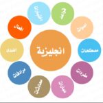 تعلم الإنجليزية دورة تعلم مهارات المحادثة للمبتدئين