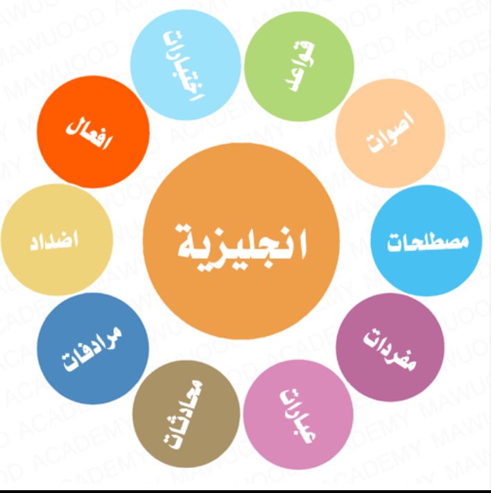 تعلم الإنجليزية دورة تعلم مهارات المحادثة للمبتدئين