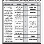 وظائف حكومية وزارة التضامن الاجتماعي المؤسسة العامة للتكافل الاجتماعي للمؤهلات العليا والدبلومات ومن غير مؤهل 