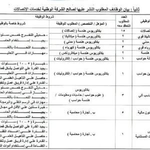 وظائف حكومية:إعلان الوظائف رقم ( ٤ ) لسنة ٢٠٢٥
