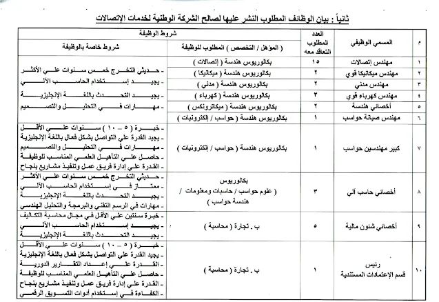 وظائف حكومية:إعلان الوظائف رقم ( ٤ ) لسنة ٢٠٢٥