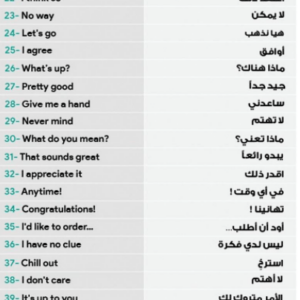 اهم 100 عبارة فى الانجليزى، اذا حفظتهم راح تفك أزمتك مع اللغة