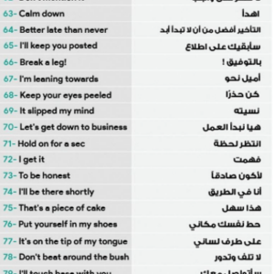 اهم 100 عبارة فى الانجليزى، اذا حفظتهم راح تفك أزمتك مع اللغة