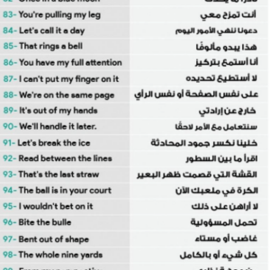 اهم 100 عبارة فى الانجليزى، اذا حفظتهم راح تفك أزمتك مع اللغة