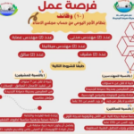 وظائف حكومية بوزارة الإسكان 2025 للمؤهلات العليا والدبلومات وسائقين التقديم متاح الآن