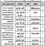 وظائف حكومية وزارة التضامن الاجتماعي المؤسسة العامة للتكافل