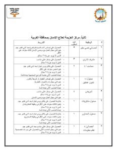 وظائف صندوق مكافحة الادمان للمؤهلات العليا والدبلومات للعمال وافراد امن والتقديم لمدة 10 ايام 