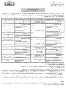 وظائف شركات البترول وظائف شركة بدر الدين للبترول لمختلف التخصصات والمؤهلات قدم الان 