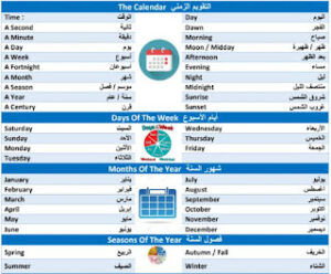 كتاب اكثر الكلمات إستعمالاً في الانجليزية pdf