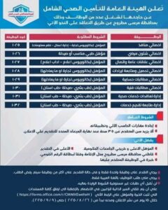 وظائف حكومية وظائف الهيئة العامة للتأمين الصحي الشامل لمختلف المؤهلات والتخصصات 2025