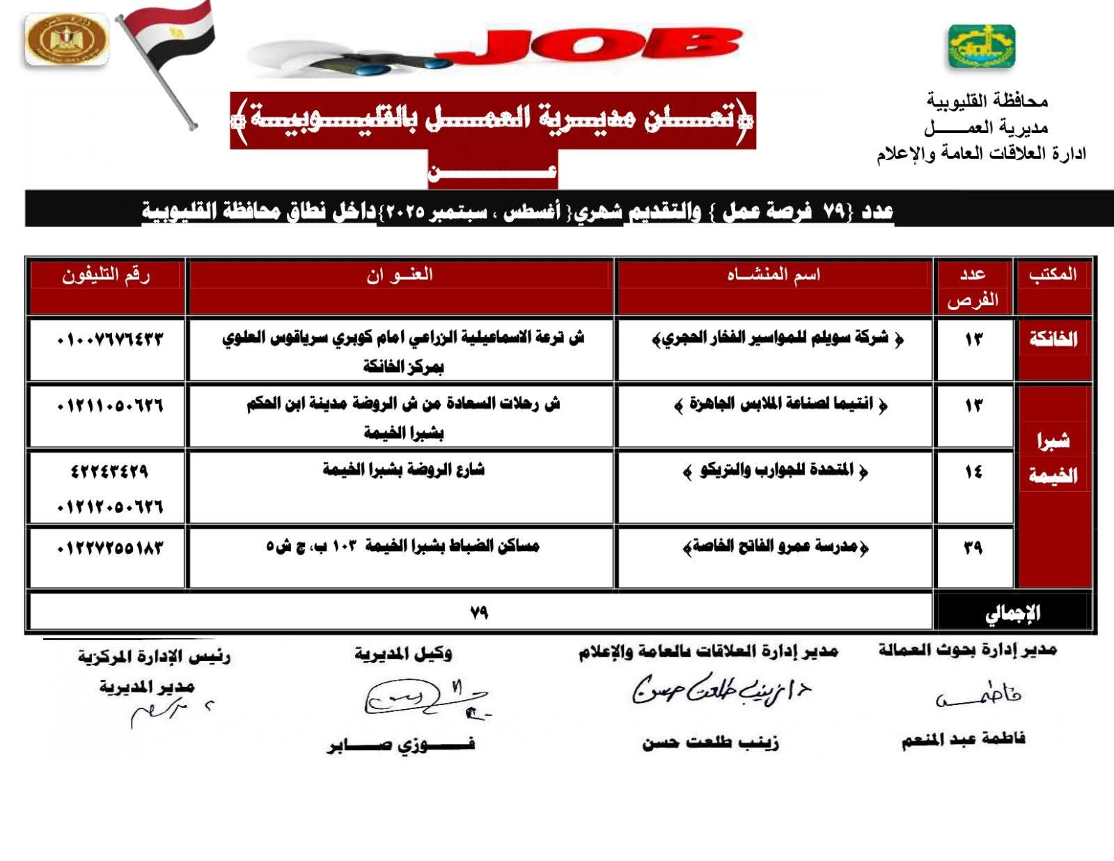 اعلان وظائف خالية في 3 شركات ومدرسة خاصة للمؤهلات العليا والدبلومات 2025