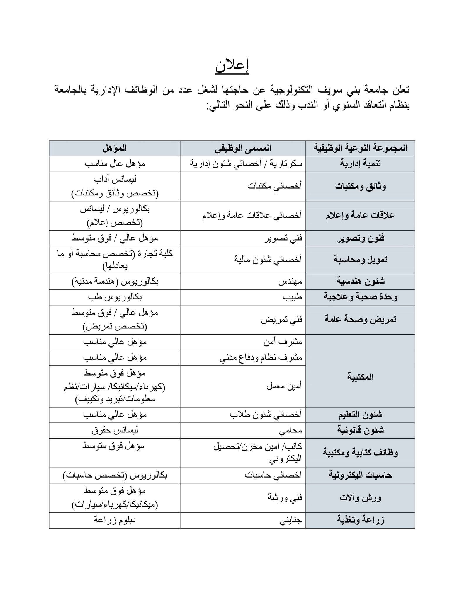 وظائف الجامعة التكنولوجية للمؤهلات العليا والدبلومات لمختلف التخصصات جميع التخصصات إعلان شهر 8 التقديم لمدة 10 ايام