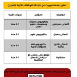 وظائف الجامعات وظائف جامعة ميرت للمؤهلات العليا والدبلومات لمختلف التخصصات 2025 