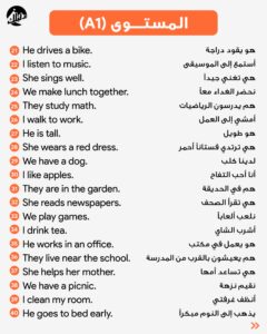 ‏أهم 300 جملة انجليزي تحتاجهم في المواقف اليومية 100%  مقسم لمستويات