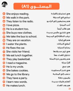 ‏أهم 300 جملة انجليزي تحتاجهم في المواقف اليومية 100%  مقسم لمستويات