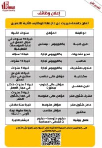 وظائف الجامعات للمؤهلات العليا والدبلومات لمختلف التخصصات وظائف جامعة ميريت 2025