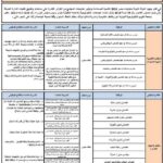وظائف الجامعات وظائف الجامعة التكنولوجية الدولية أكاديمية ووظائف إداريه للمؤهلات العليا والدبلومات 2025 