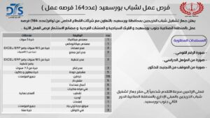 وظائف جهاز تشغيل الشباب الخريجين للذكور والإناث للمؤهلات العليا والدبلومات 2025 