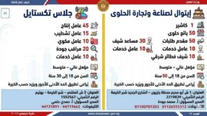 مسابقة وزارة العمل أعلنت عن 7600 فرصة عمل