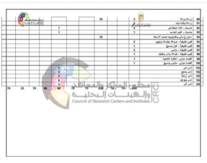 وظائف حكومية مسابقة وزارة التعليم العالي والبحث العلمي لجميع الكليات والمحافظات 2026 