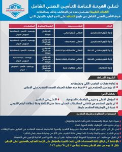وظائف حكومية وظائف الهيئة العامة للتأمين الصحي الشامل لمختلف المحافظات والتخصصات للمؤهلات العليا والدبلومات 2026